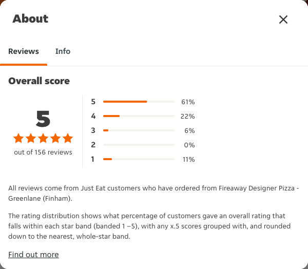 Just Eat rating, total reviews and rating distribution for Fireaway Designer Pizza - Greenlane (Finham) at the capture date