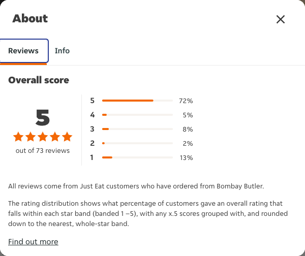 Just Eat rating, total reviews and rating distribution for Bombay Butler at the capture date