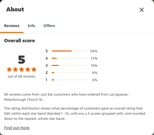 Just Eat rating, total reviews and rating distribution for Las Iguanas - Peterborough Church St. at the capture date
