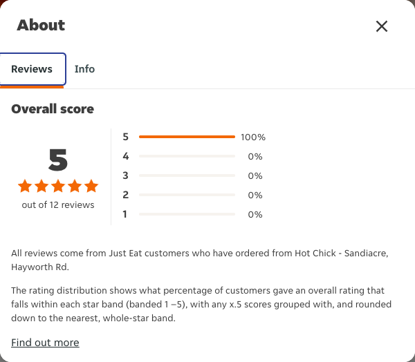 Just Eat rating, total reviews and rating distribution for Hot Chick - Sandiacre, Hayworth Rd at the capture date