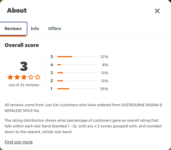 Just Eat rating, total reviews and rating distribution for EASTBOURNE INDIAN & NEPALESE SPICE ltd at the capture date
