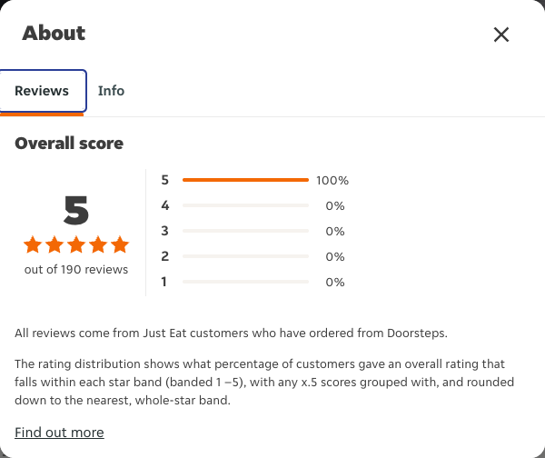 Just Eat rating, total reviews and rating distribution for Doorsteps at the capture date