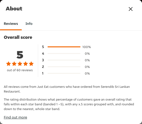 Just Eat rating, total reviews and rating distribution for Serendib Sri Lankan Restaurant at the capture date