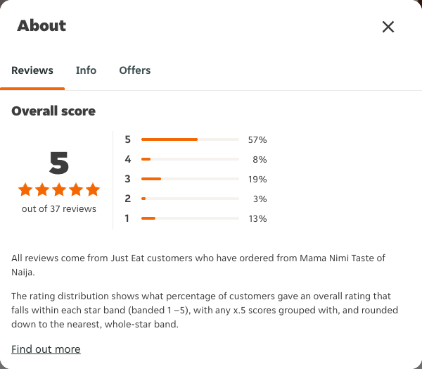 Just Eat rating, total reviews and rating distribution for Mama Nimi Taste of Naija at the capture date