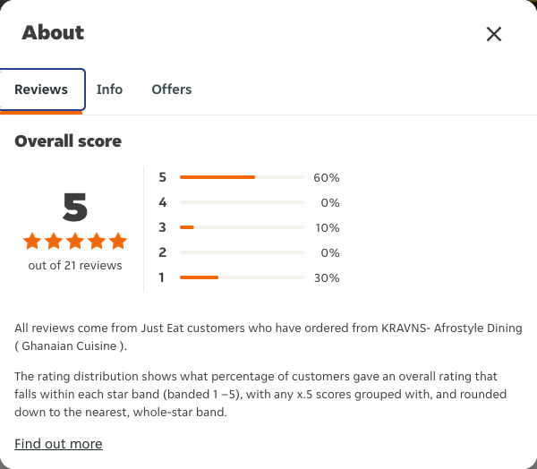 Just Eat rating, total reviews and rating distribution for KRAVNS- Afrostyle Dining ( Ghanaian Cuisine ) at the capture date