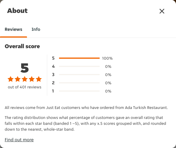 Just Eat rating, total reviews and rating distribution for Ada Turkish Restaurant at the capture date