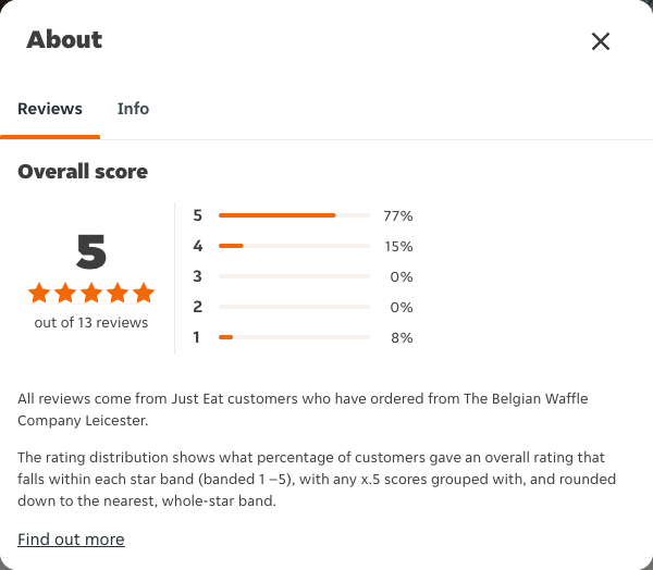 Just Eat rating, total reviews and rating distribution for The Belgian Waffle Company Leicester at the capture date