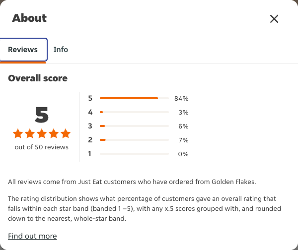 Just Eat rating, total reviews and rating distribution for Golden Flakes at the capture date