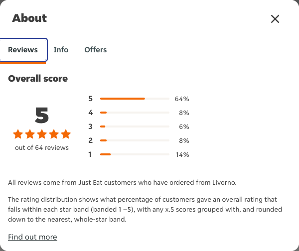 Just Eat rating, total reviews and rating distribution for Livorno at the capture date