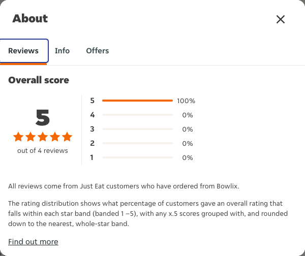 Just Eat rating, total reviews and rating distribution for Bowlix at the capture date