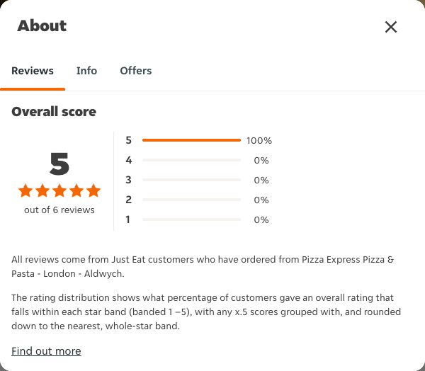Just Eat rating, total reviews and rating distribution for Pizza Express Pizza & Pasta - London - Aldwych at the capture date