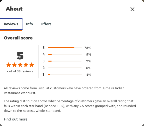 Just Eat rating, total reviews and rating distribution for Jumeira Indian Restaurant Wadhurst at the capture date