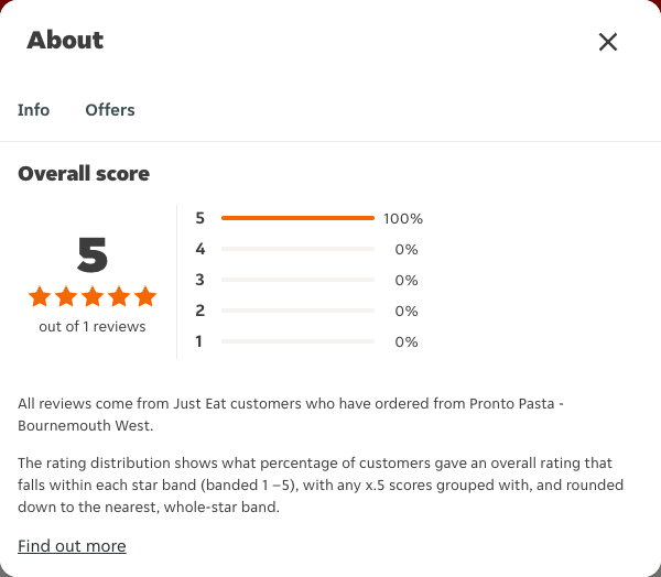Just Eat rating, total reviews and rating distribution for Pronto Pasta - Bournemouth West at the capture date