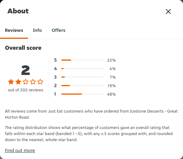 Just Eat rating, total reviews and rating distribution for Icestone Desserts - Great Horton Road at the capture date