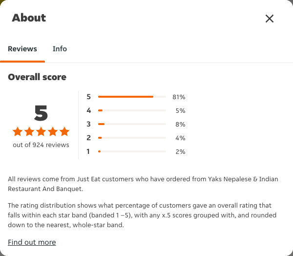 Just Eat rating, total reviews and rating distribution for Yaks Nepalese & Indian Restaurant And Banquet at the capture date