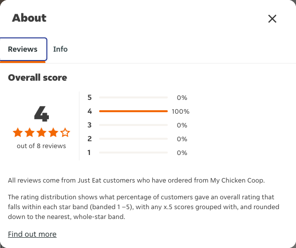 Just Eat rating, total reviews and rating distribution for My Chicken Coop at the capture date