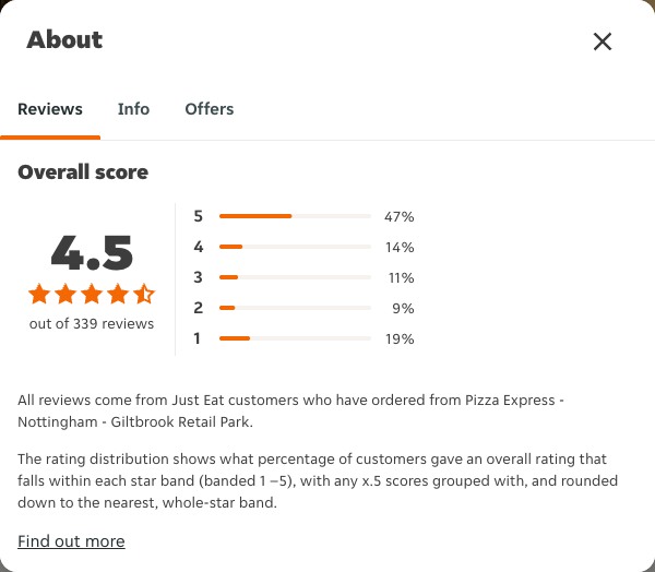 Just Eat rating, total reviews and rating distribution for Pizza Express - Nottingham - Giltbrook Retail Park at the capture date