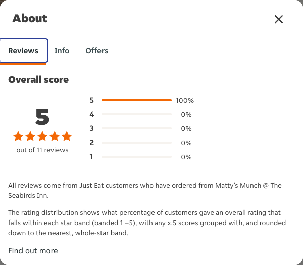 Just Eat rating, total reviews and rating distribution for Matty’s Munch @ The Seabirds Inn at the capture date