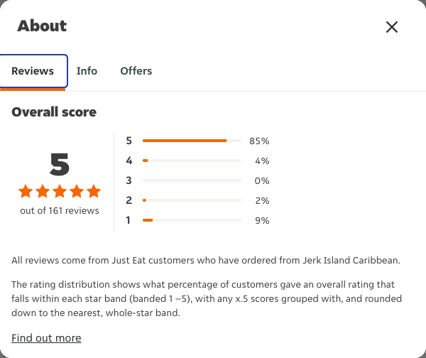 Just Eat rating, total reviews and rating distribution for Jerk Island Caribbean at the capture date