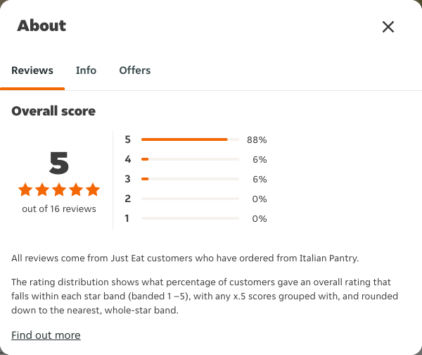 Just Eat rating, total reviews and rating distribution for Italian Pantry at the capture date
