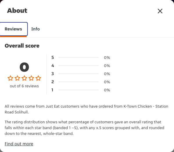 Just Eat rating, total reviews and rating distribution for K-Town Chicken - Station Road Solihull at the capture date