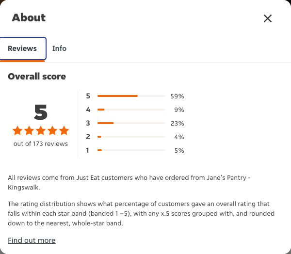 Just Eat rating, total reviews and rating distribution for Jane's Pantry - Kingswalk at the capture date