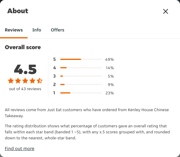 Just Eat rating, total reviews and rating distribution for Kenley House Chinese Takeaway at the capture date