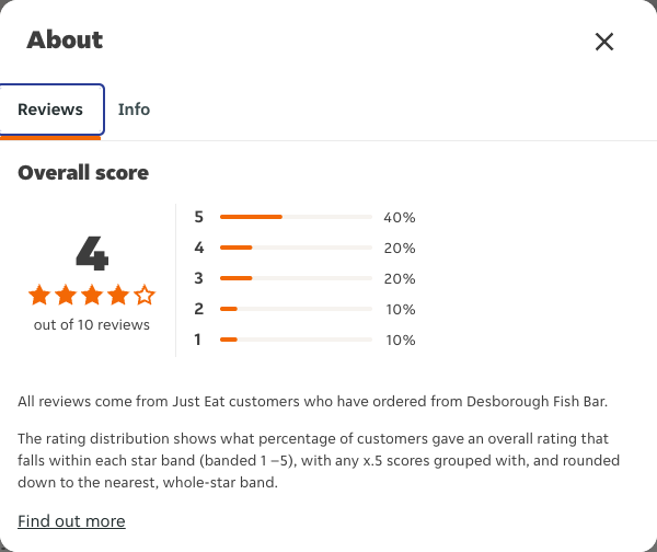 Just Eat rating, total reviews and rating distribution for Desborough Fish Bar at the capture date