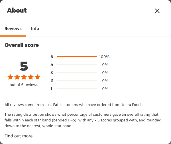 Just Eat rating, total reviews and rating distribution for Jeera Foods at the capture date