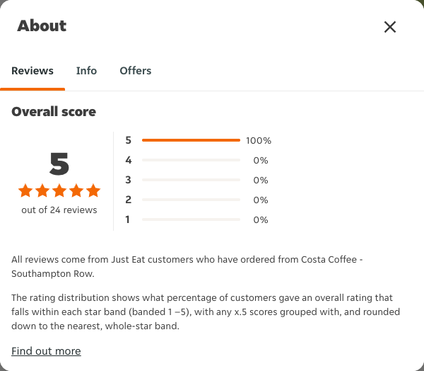 Just Eat rating, total reviews and rating distribution for Costa Coffee - Southampton Row at the capture date