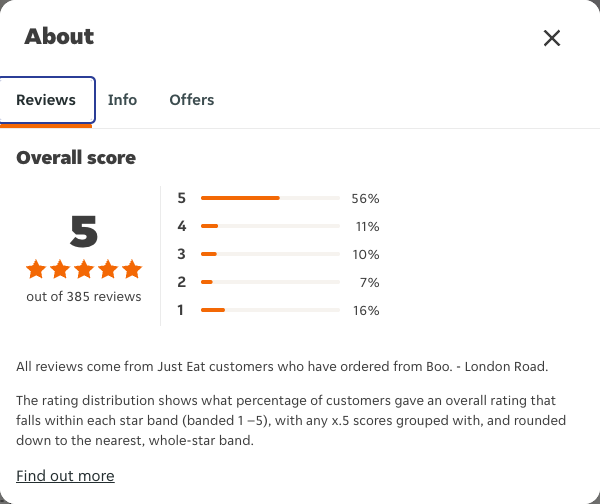 Just Eat rating, total reviews and rating distribution for Boo. - London Road at the capture date