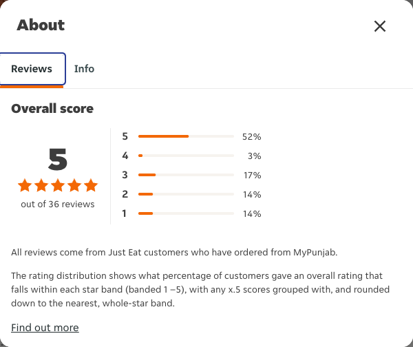Just Eat rating, total reviews and rating distribution for MyPunjab at the capture date