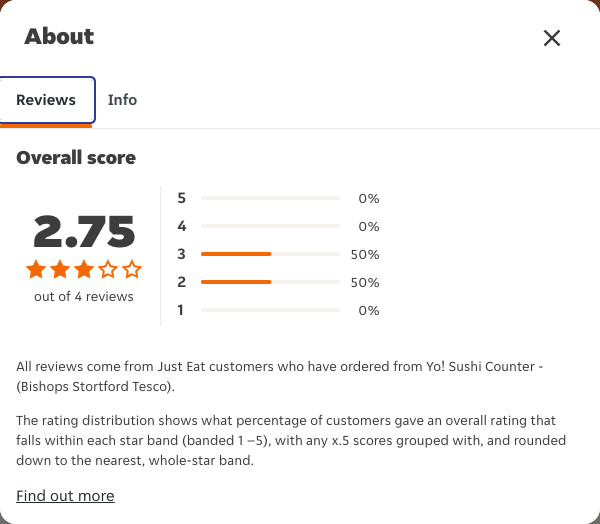 Just Eat rating, total reviews and rating distribution for Yo! Sushi Counter - (Bishops Stortford Tesco) at the capture date
