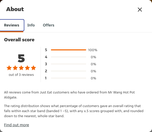 Just Eat rating, total reviews and rating distribution for Mr Wang Hot Pot Aldgate at the capture date