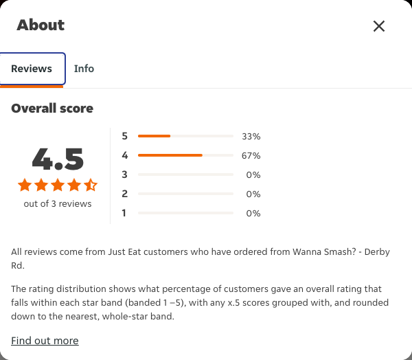 Just Eat rating, total reviews and rating distribution for Wanna Smash? - Derby Rd at the capture date