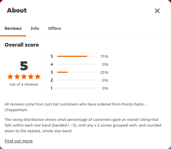 Just Eat rating, total reviews and rating distribution for Pronto Pasta - Chippenham at the capture date