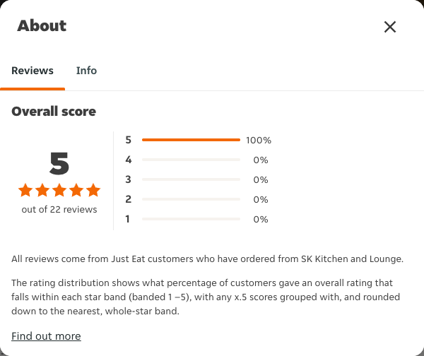 Just Eat rating, total reviews and rating distribution for SK Kitchen and Lounge at the capture date