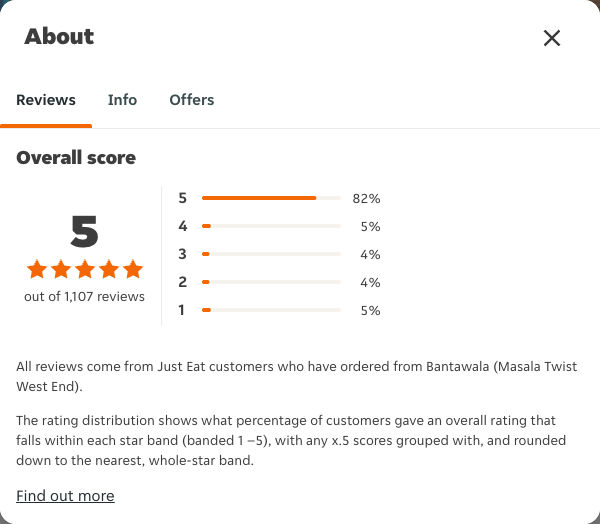 Just Eat rating, total reviews and rating distribution for Bantawala (Masala Twist West End) at the capture date