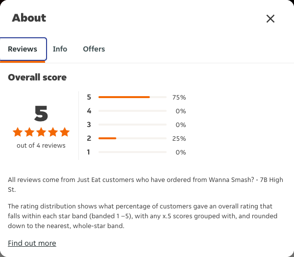 Just Eat rating, total reviews and rating distribution for Wanna Smash? - 7B High St at the capture date