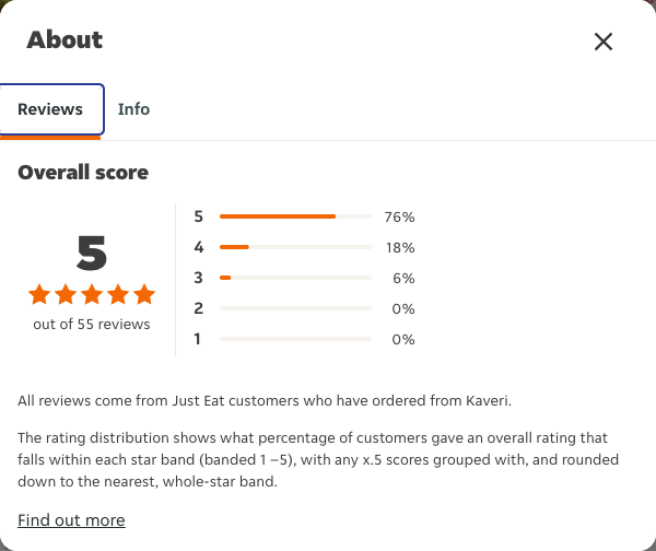 Just Eat rating, total reviews and rating distribution for Kaveri at the capture date