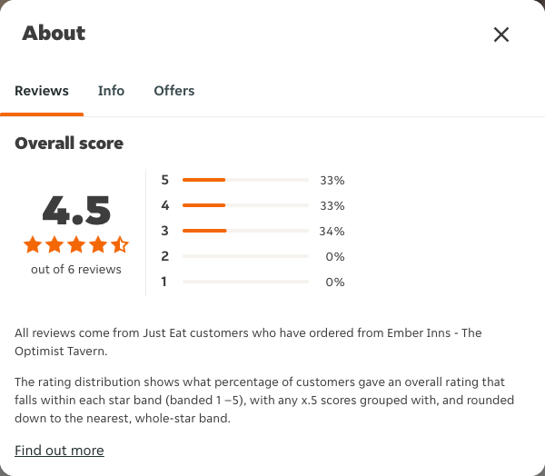 Just Eat rating, total reviews and rating distribution for Ember Inns - The Optimist Tavern at the capture date