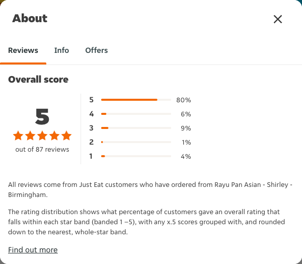 Just Eat rating, total reviews and rating distribution for Rayu Pan Asian - Shirley - Birmingham at the capture date