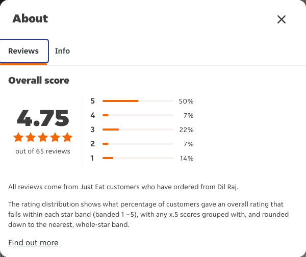 Just Eat rating, total reviews and rating distribution for Dil Raj at the capture date