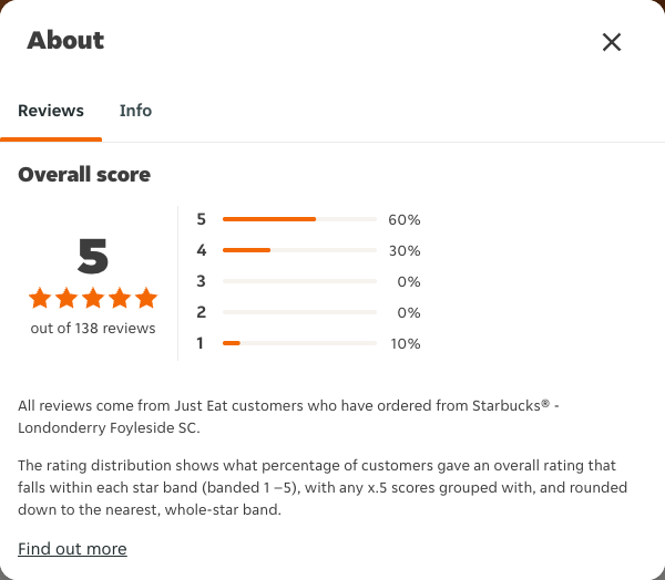 Just Eat rating, total reviews and rating distribution for Starbucks® - Londonderry Foyleside SC at the capture date