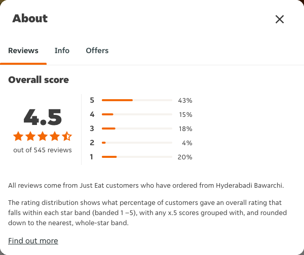 Just Eat rating, total reviews and rating distribution for Hyderabadi Bawarchi at the capture date