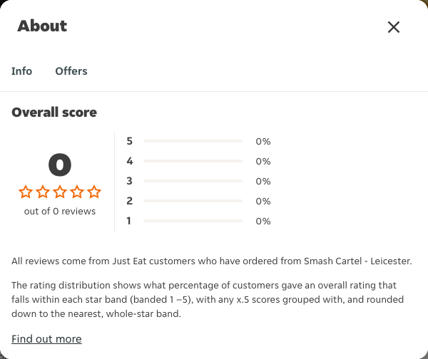 Just Eat rating, total reviews and rating distribution for Smash Cartel - Leicester at the capture date