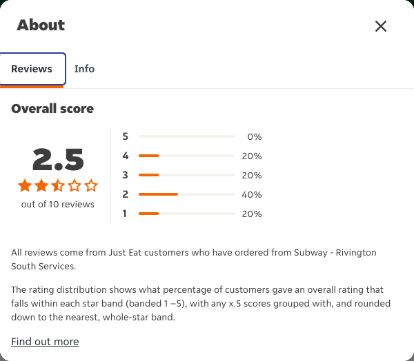 Just Eat rating, total reviews and rating distribution for Subway - Rivington South Services at the capture date
