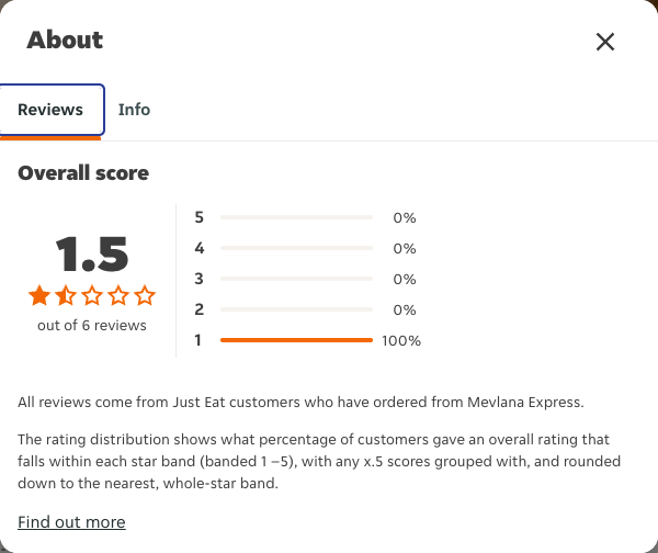 Just Eat rating, total reviews and rating distribution for Mevlana Express at the capture date