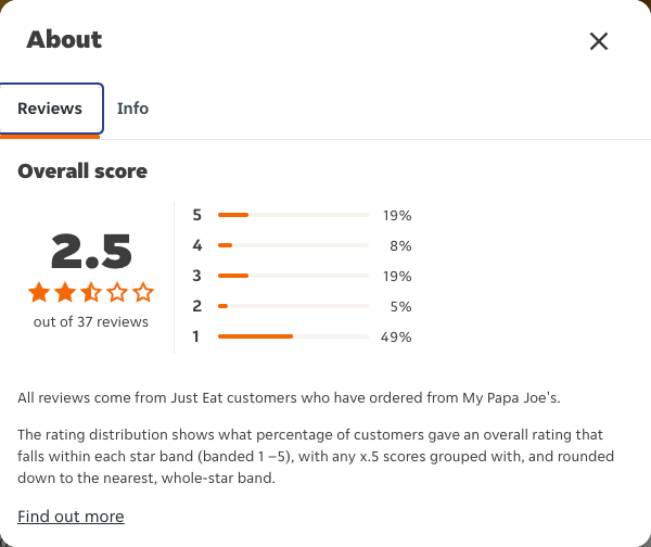 Just Eat rating, total reviews and rating distribution for My Papa Joe's at the capture date
