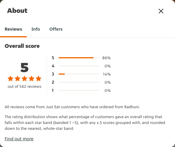 Just Eat rating, total reviews and rating distribution for Radhuni at the capture date